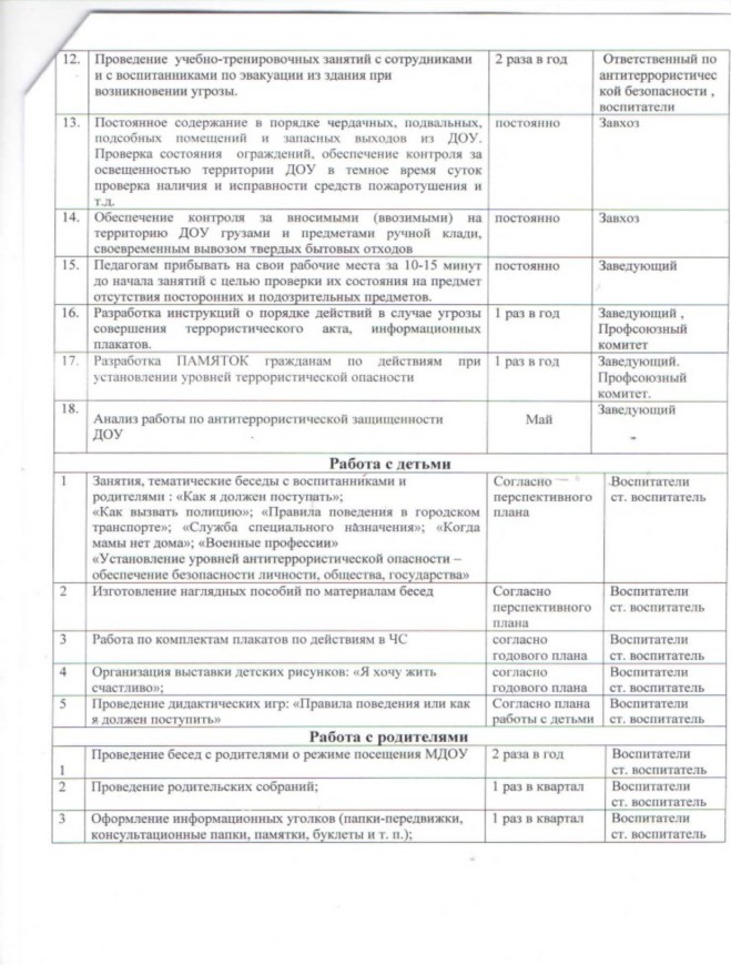 Акт проведения тренировки по антитеррористической безопасности в школе образец