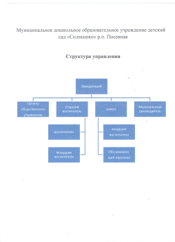 Управление учреждением